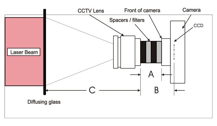 Регулировочные шайбы для линз-объективов типа С-mount