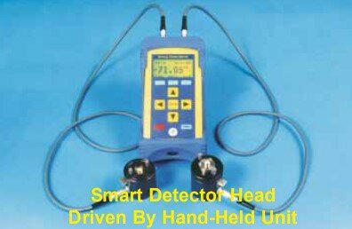 Умная детектирующая головка серии SDH